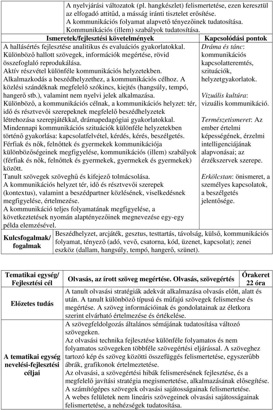 Különböző hallott szövegek, információk megértése, rövid összefoglaló reprodukálása. Aktív részvétel különféle kommunikációs helyzetekben. Alkalmazkodás a beszédhelyzethez, a kommunikációs célhoz.