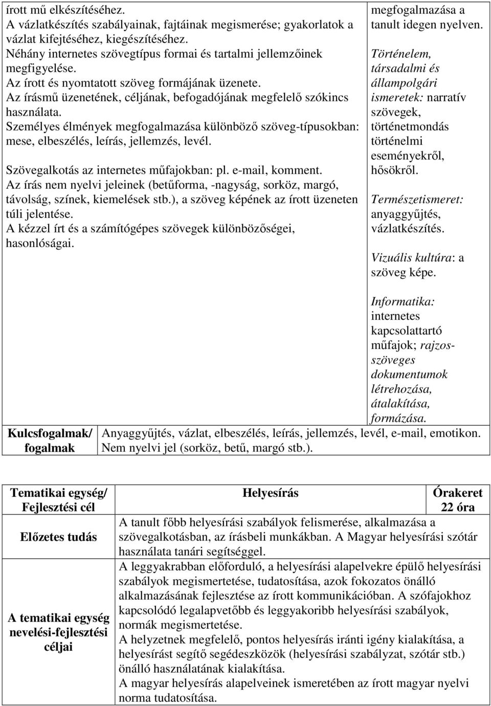 Az írásmű üzenetének, céljának, befogadójának megfelelő szókincs használata. Személyes élmények megfogalmazása különböző szöveg-típusokban: mese, elbeszélés, leírás, jellemzés, levél.