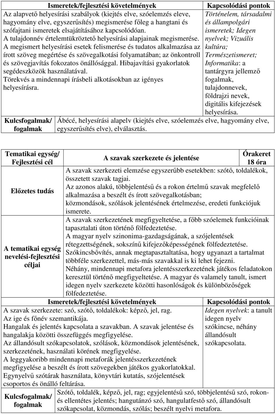 A megismert helyesírási esetek felismerése és tudatos alkalmazása az írott szöveg megértése és szövegalkotási folyamatában; az önkontroll és szövegjavítás fokozatos önállósággal.