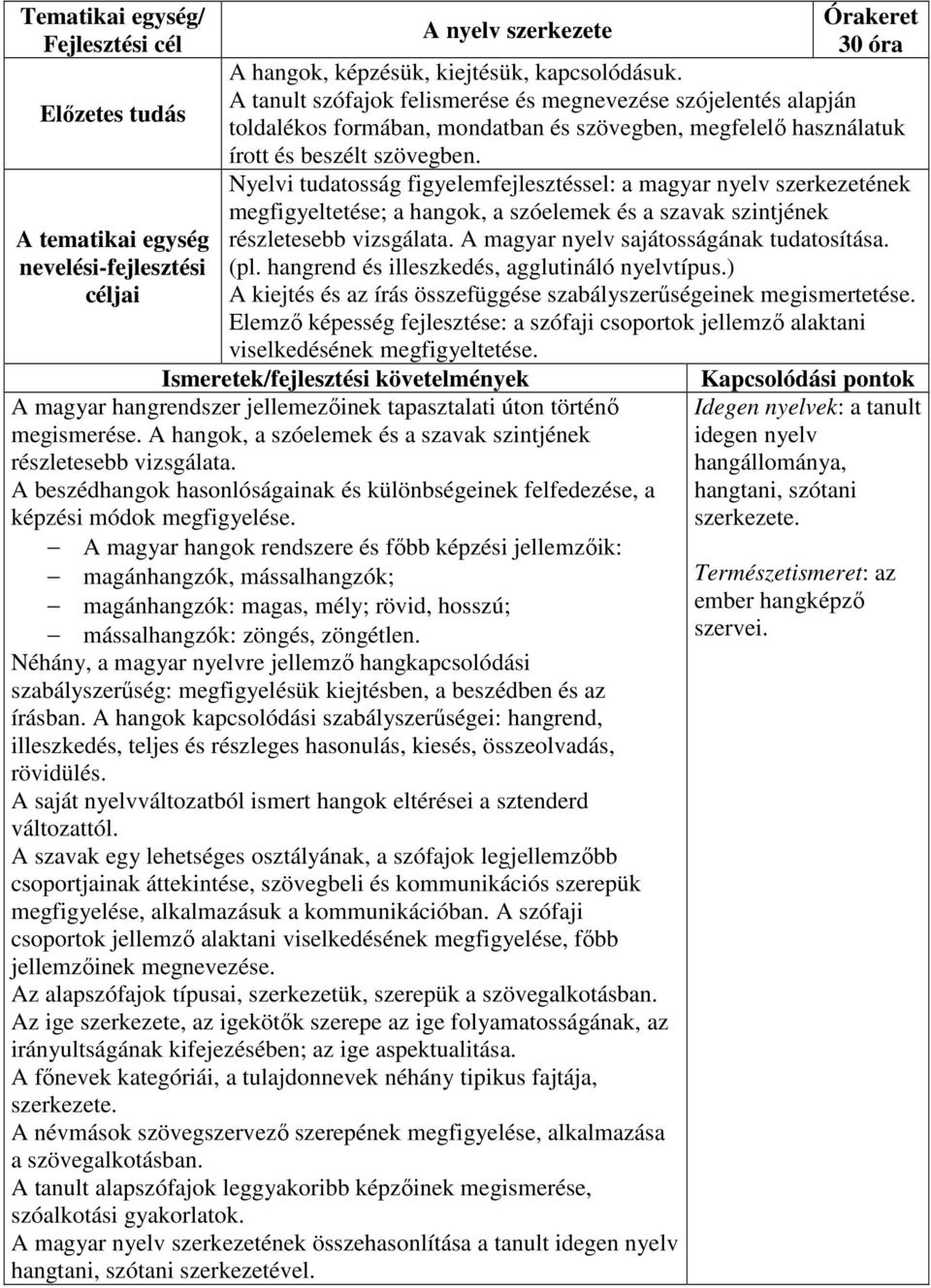 Nyelvi tudatosság figyelemfejlesztéssel: a magyar nyelv szerkezetének megfigyeltetése; a hangok, a szóelemek és a szavak szintjének részletesebb vizsgálata. A magyar nyelv sajátosságának tudatosítása.