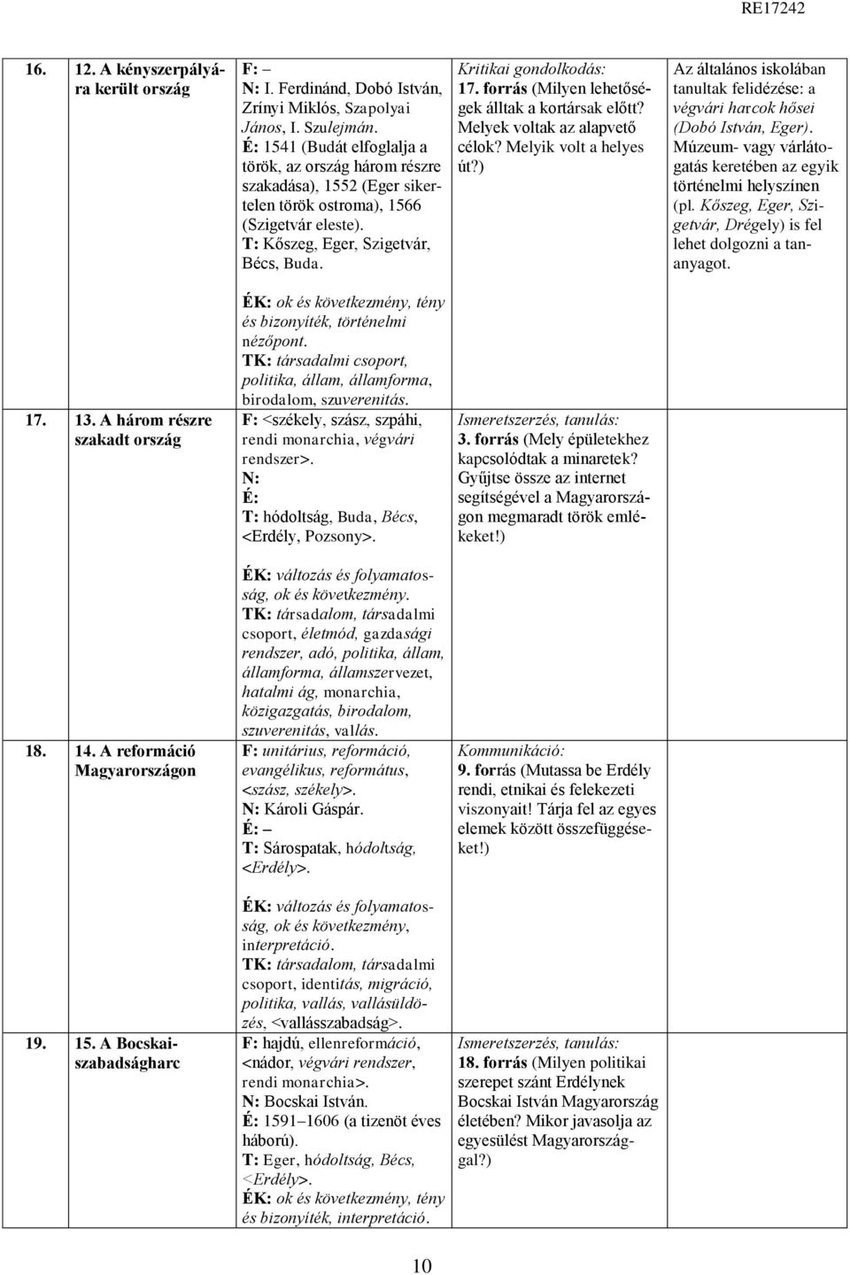 forrás (Milyen lehetőségek álltak a kortársak előtt? Melyek voltak az alapvető célok? Melyik volt a helyes út?) tanultak felidézése: a végvári harcok hősei (Dobó István, Eger).