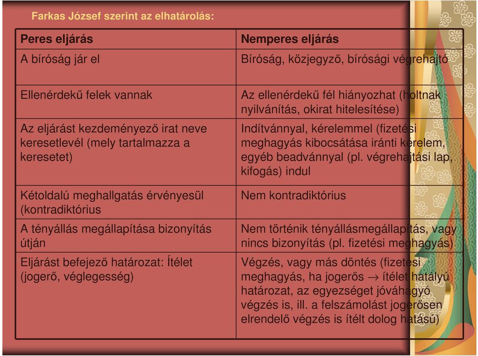 fél hiányozhat (holtnak nyilvánítás, okirat hitelesítése) Indítvánnyal, kérelemmel (fizetési meghagyás kibocsátása iránti kérelem, egyéb beadvánnyal (pl.