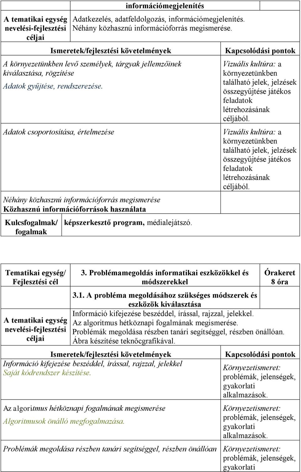 Adatok csoportosítása, értelmezése Néhány közhasznú információforrás megismerése Közhasznú információforrások használata Kulcs/ képszerkesztő program, médialejátszó.