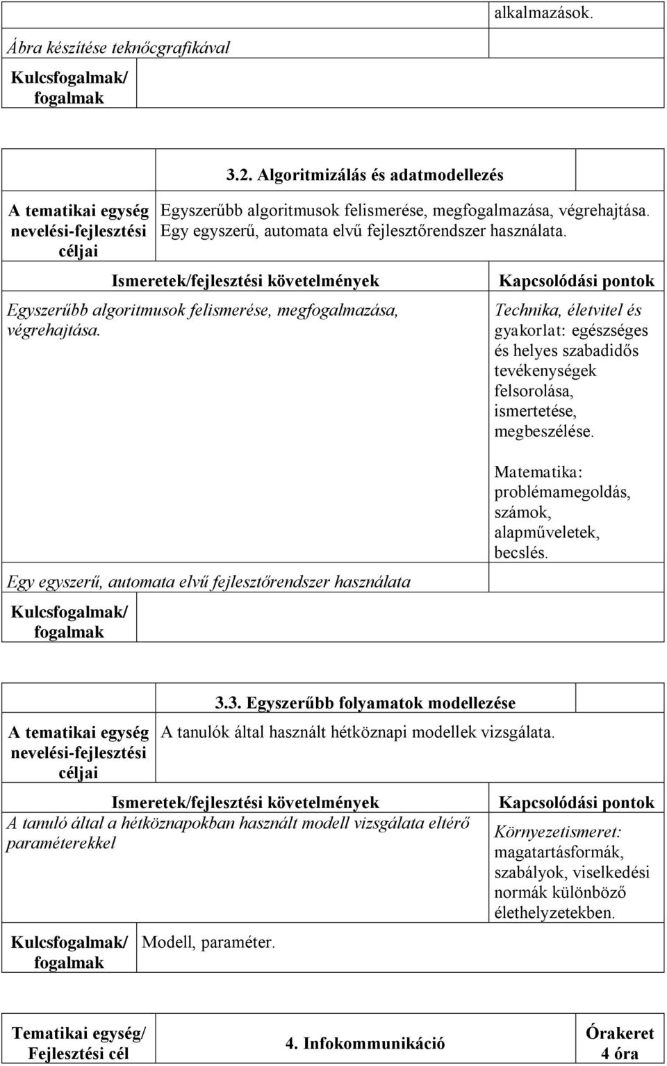 Kapcsolódási pontok Technika, életvitel és gyakorlat: egészséges és helyes szabadidős tevékenységek felsorolása, ismertetése, megbeszélése.