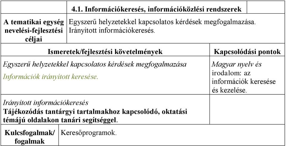 Ismeretek/fejlesztési követelmények Egyszerű helyzetekkel kapcsolatos kérdések megfogalmazása Információk irányított