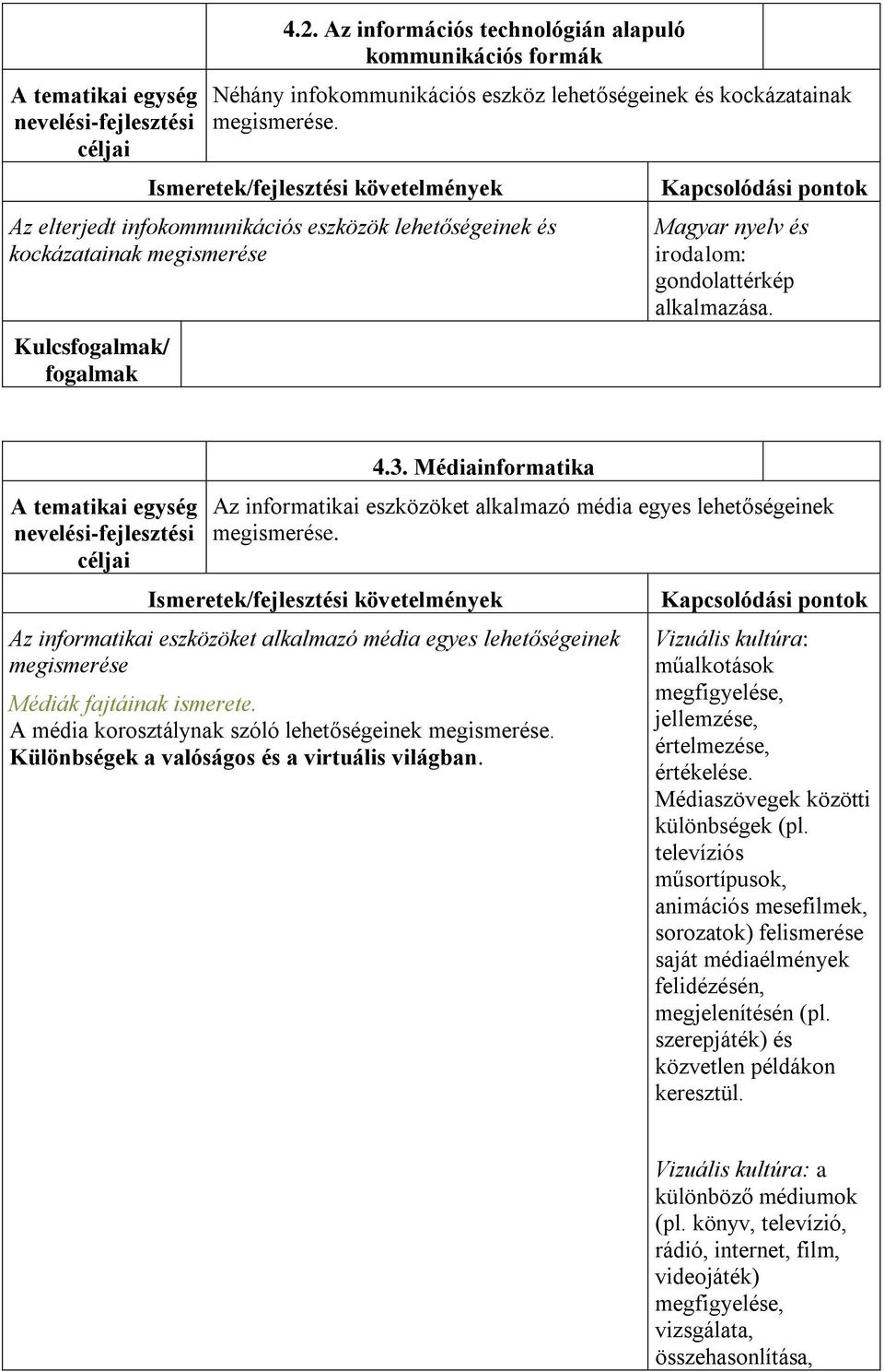 4.3. Médiainformatika Az informatikai eszközöket alkalmazó média egyes lehetőségeinek megismerése.