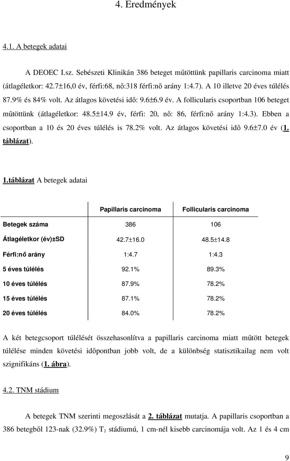 3). Ebben a csoportban a 10 és 20 éves túlélés is 78.2% volt. Az átlagos követési idı 9.6±7.0 év (1. táblázat). 1.táblázat A betegek adatai Papillaris carcinoma Follicularis carcinoma Betegek száma 386 106 Átlagéletkor (év)±sd 42.