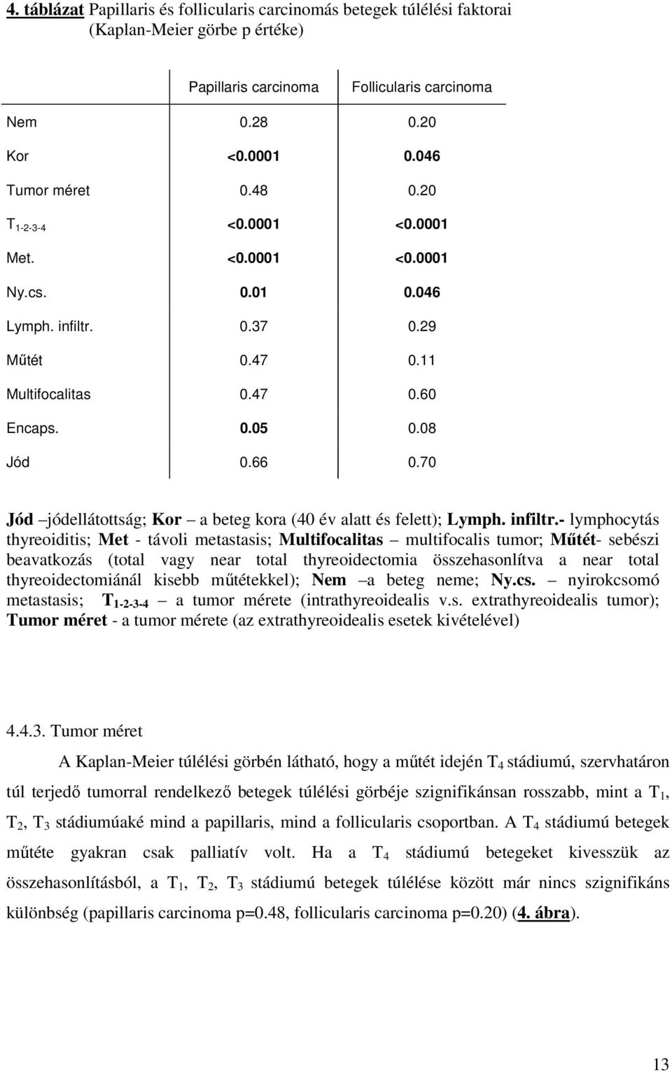 70 Jód jódellátottság; Kor a beteg kora (40 év alatt és felett); Lymph. infiltr.