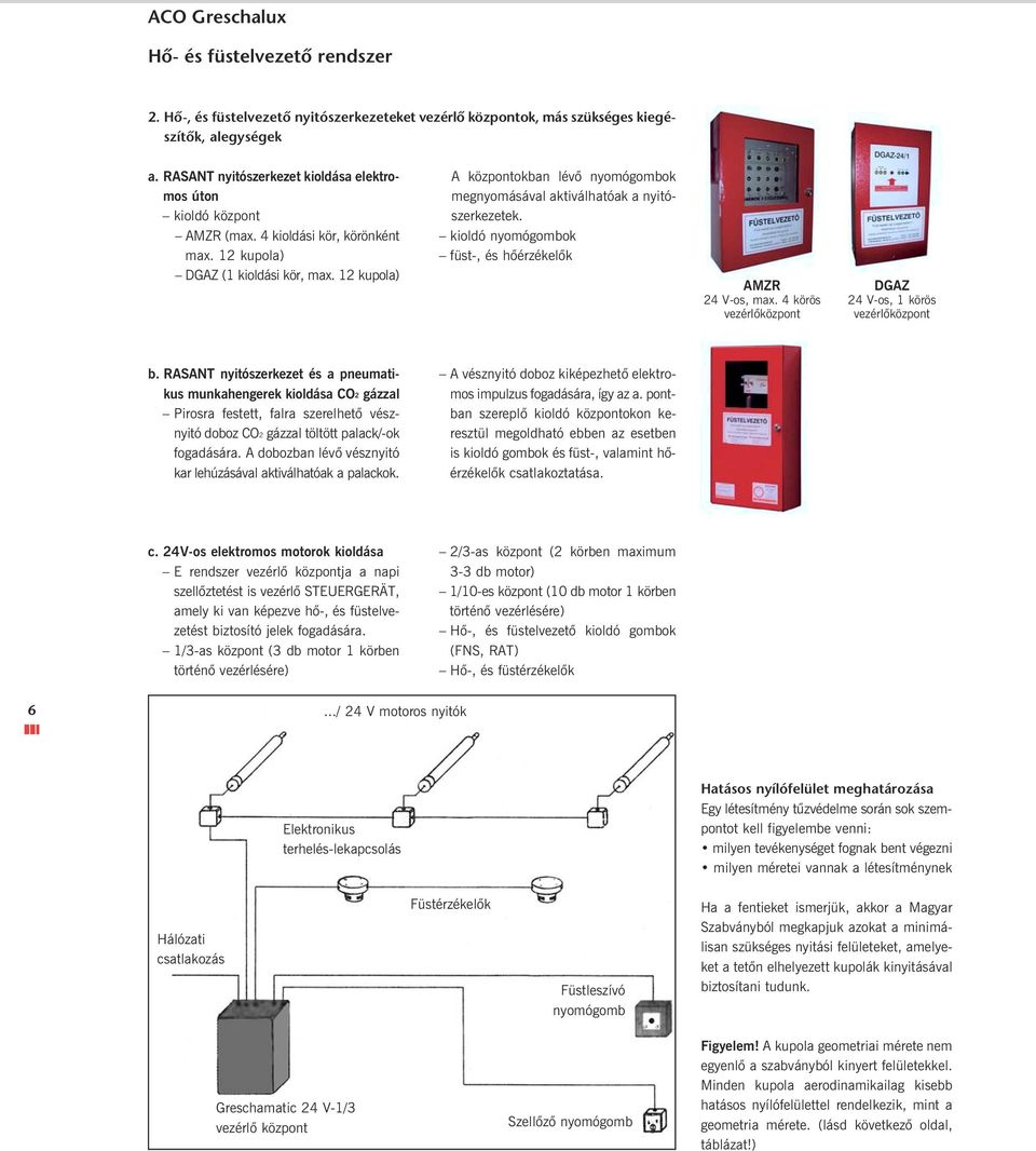 12 kupola) A központokban lévõ nyomógombok megnyomásával aktiválhatóak a nyitószerkezetek. kioldó nyomógombok füst-, és hõérzékelõk AMZR 24 V-os, max.