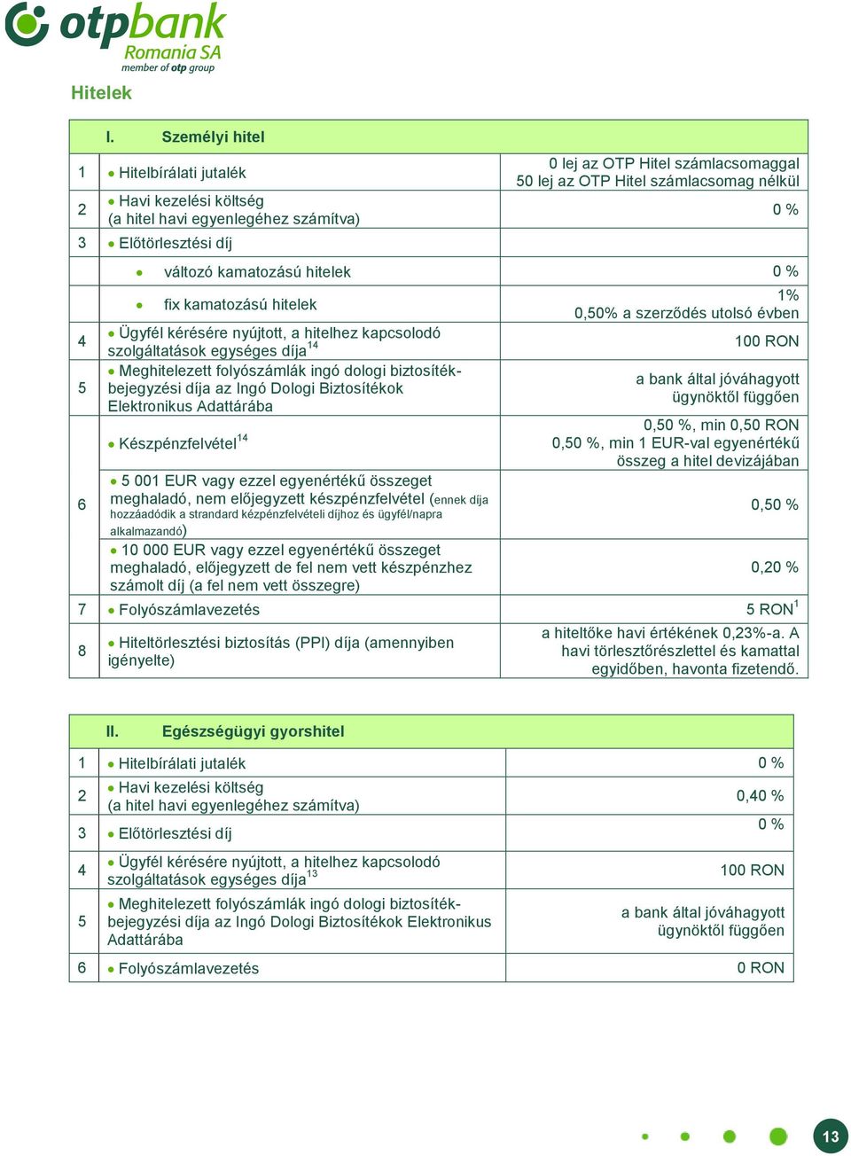 nélkül változó kamatozású hitelek 0 % fix kamatozású hitelek Ügyfél kérésére nyújtott, a hitelhez kapcsolodó szolgáltatások egységes díja 14 Meghitelezett folyószámlák ingó dologi