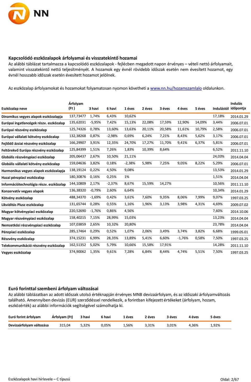 Az eszközalap árfolyamokat és hozamokat folyamatosan nyomon követheti a www.nn.hu/hozamszamlalo oldalunkon.