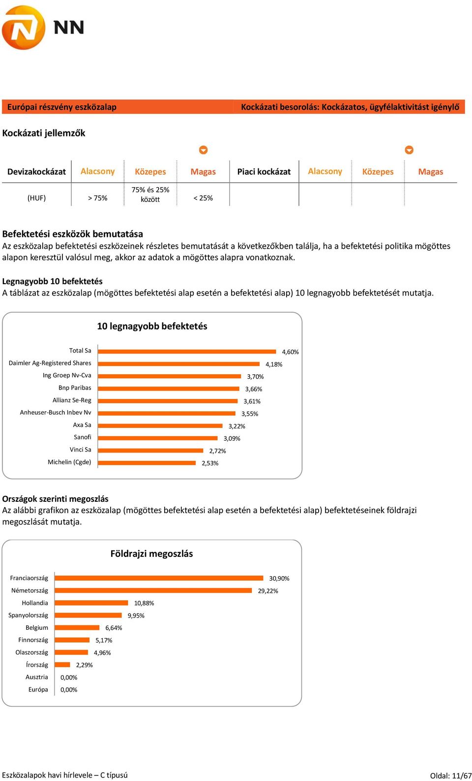 Legnagyobb 10 befektetés A táblázat az eszközalap (mögöttes befektetési alap esetén a befektetési alap) 10 legnagyobb befektetését mutatja.