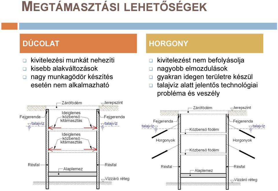 kivitelezést nem befolyásolja nagyobb elmozdulások gyakran idegen