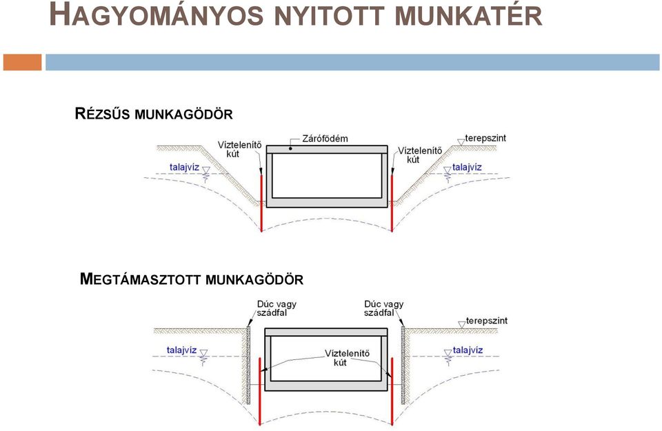 RÉZSŰS MUNKAGÖDÖR