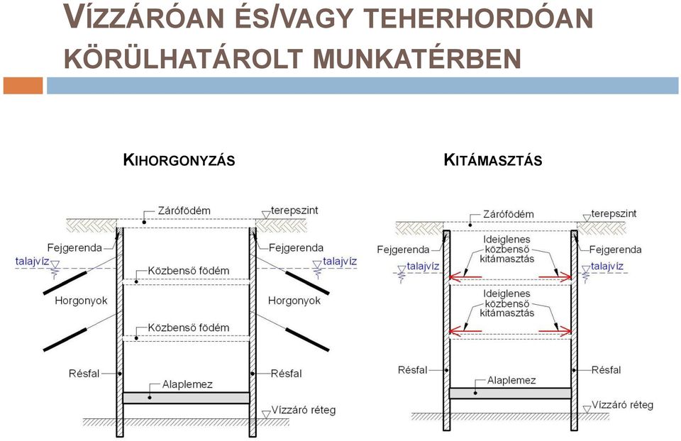 KÖRÜLHATÁROLT