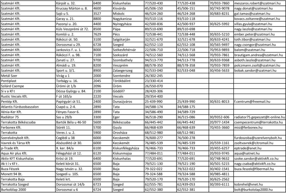 zoltanne@szatmari.hu Szatmári Kft. Pazonyi u. 20. 4400 Nyíregyháza 42/500-836 42/500-937 30/625-5992 villas.gyula@szatmari.hu Szatmári Kft. Küls Veszprémi út 72. 8500 Pápa 89/510-690 89/510-698 nagy.