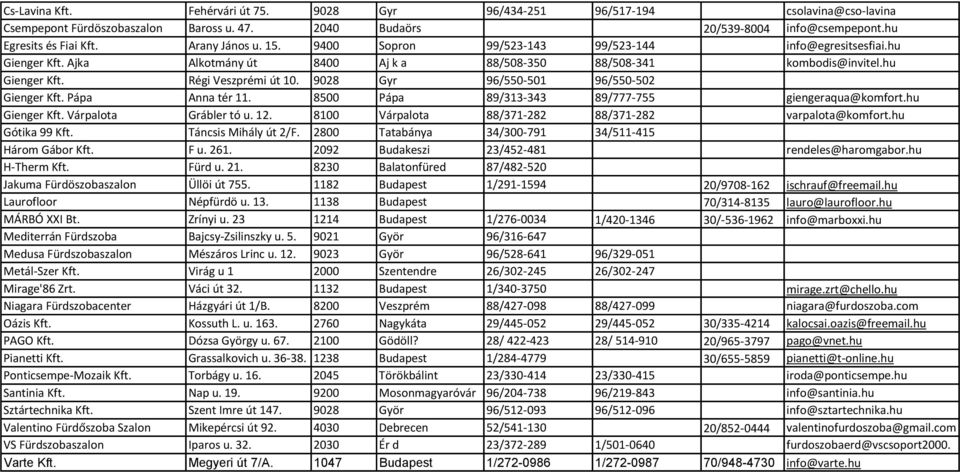 9028 Gyr 96/550-501 96/550-502 Gienger Kft. Pápa Anna tér 11. 8500 Pápa 89/313-343 89/777-755 giengeraqua@komfort.hu Gienger Kft. Várpalota Grábler tó u. 12.