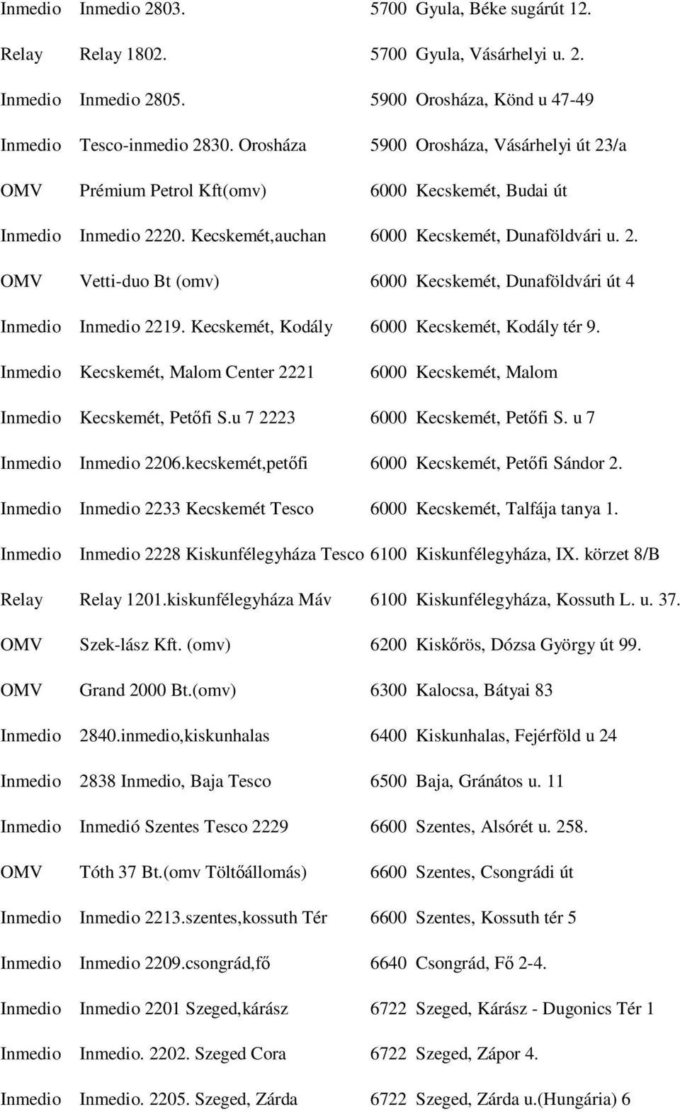 Kecskemét, Kodály 6000 Kecskemét, Kodály tér 9. Inmedio Kecskemét, Malom Center 2221 6000 Kecskemét, Malom Inmedio Kecskemét, Petıfi S.u 7 2223 6000 Kecskemét, Petıfi S. u 7 Inmedio Inmedio 2206.