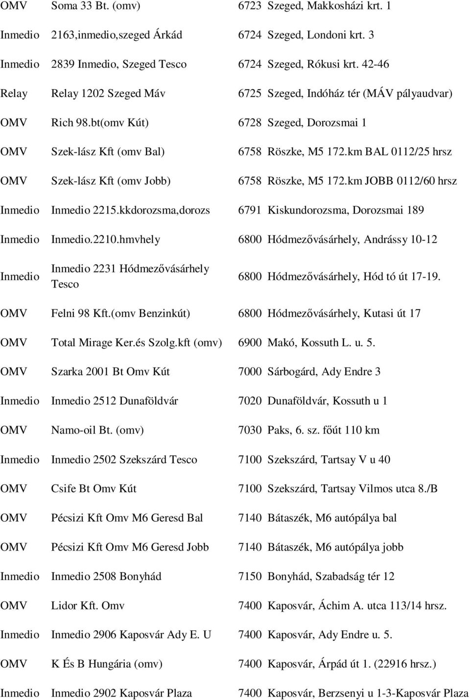 km BAL 0112/25 hrsz OMV Szek-lász Kft (omv Jobb) 6758 Röszke, M5 172.km JOBB 0112/60 hrsz Inmedio Inmedio 2215.kkdorozsma,dorozs 6791 Kiskundorozsma, Dorozsmai 189 Inmedio Inmedio.2210.