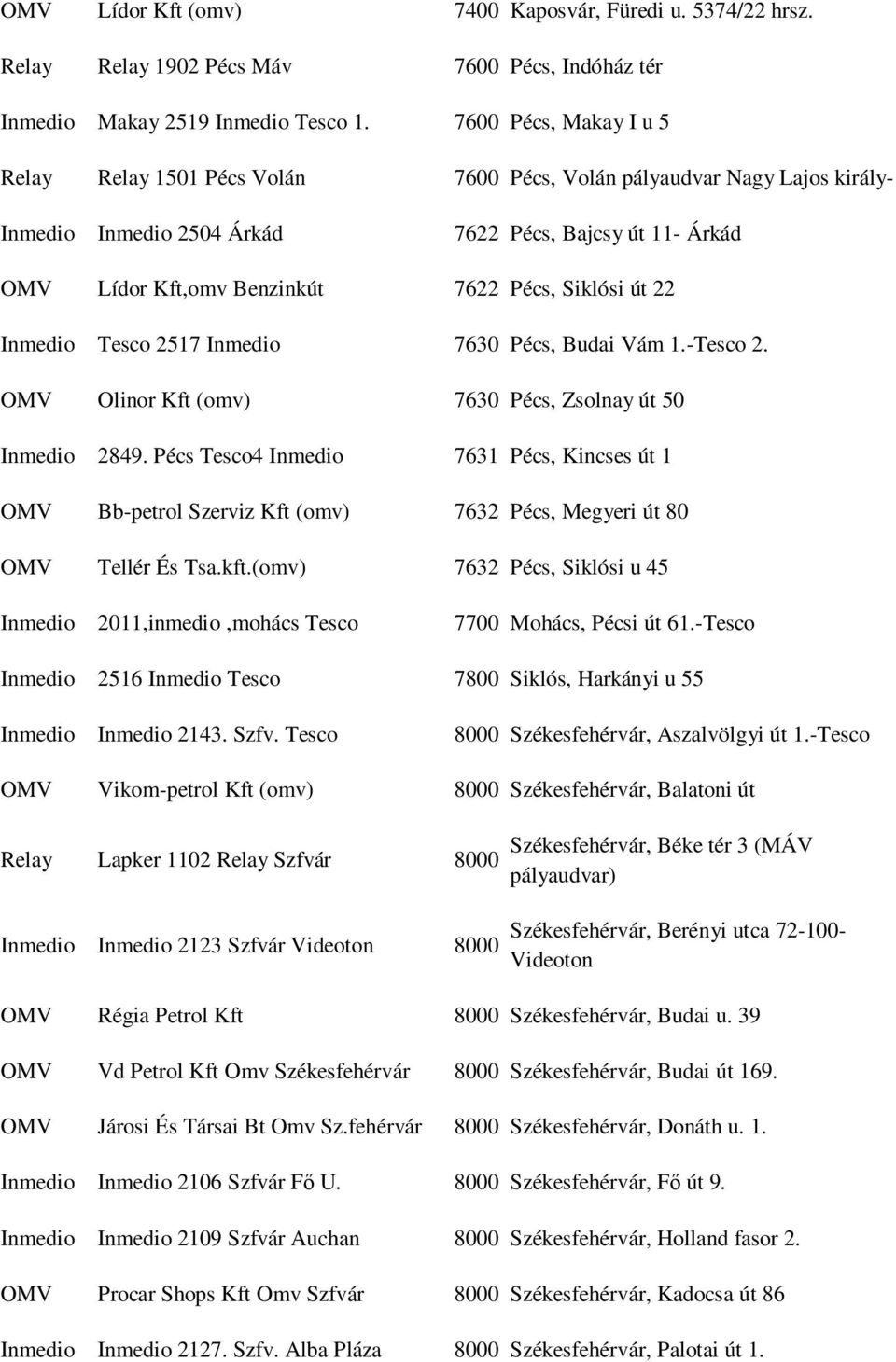 Siklósi út 22 Inmedio Tesco 2517 Inmedio 7630 Pécs, Budai Vám 1.-Tesco 2. OMV Olinor Kft (omv) 7630 Pécs, Zsolnay út 50 Inmedio 2849.