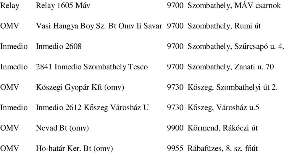 Inmedio 2841 Inmedio Szombathely Tesco 9700 Szombathely, Zanati u.