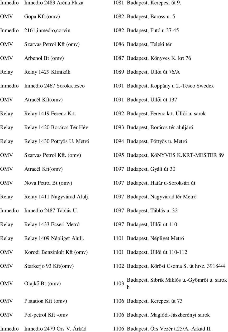 krt 76 Relay Relay 1429 Klinikák 1089 Budapest, Üllıi út 76/A Inmedio Inmedio 2467 Soroks.tesco 1091 Budapest, Koppány u 2.