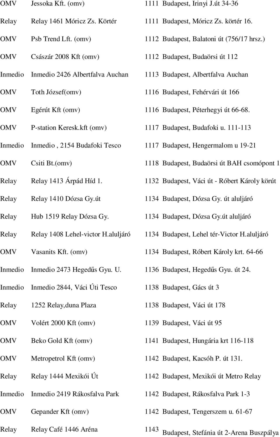 Kft (omv) 1116 Budapest, Péterhegyi út 66-68. OMV P-station Keresk.kft (omv) 1117 Budapest, Budafoki u. 111-113 Inmedio Inmedio, 2154 Budafoki Tesco 1117 Budapest, Hengermalom u 19-21 OMV Csiti Bt.