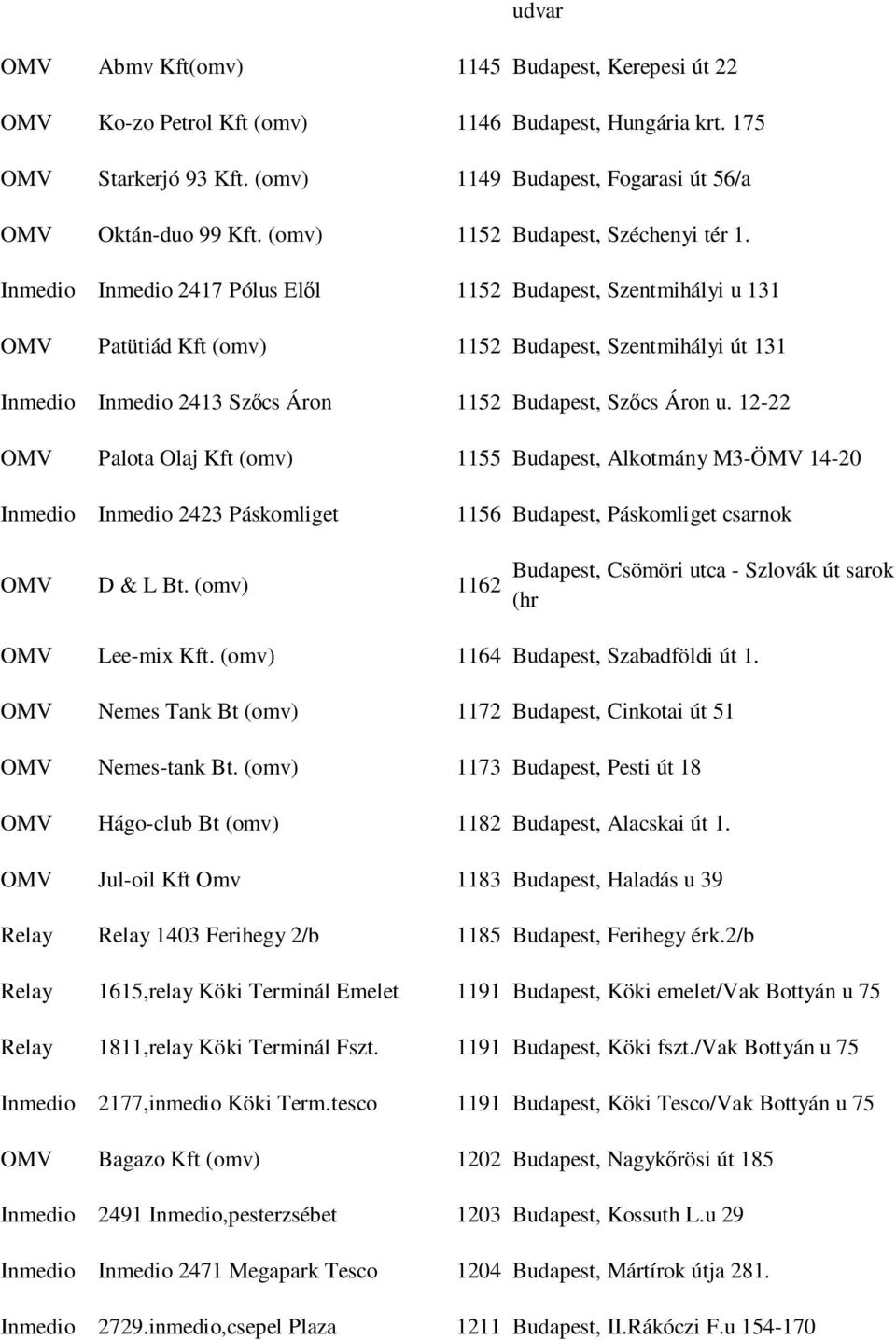 Inmedio Inmedio 2417 Pólus Elıl 1152 Budapest, Szentmihályi u 131 OMV Patütiád Kft (omv) 1152 Budapest, Szentmihályi út 131 Inmedio Inmedio 2413 Szıcs Áron 1152 Budapest, Szıcs Áron u.