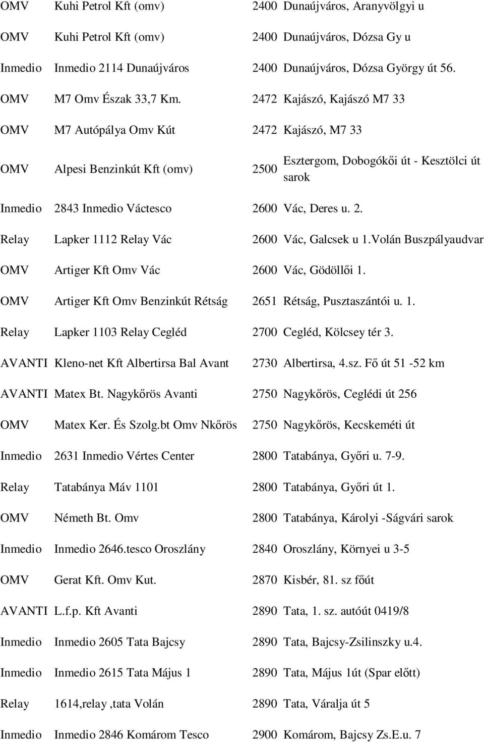 Volán Buszpályaudvar OMV Artiger Kft Omv Vác 2600 Vác, Gödöllıi 1. OMV Artiger Kft Omv Benzinkút Rétság 2651 Rétság, Pusztaszántói u. 1. Relay Lapker 1103 Relay Cegléd 2700 Cegléd, Kölcsey tér 3.