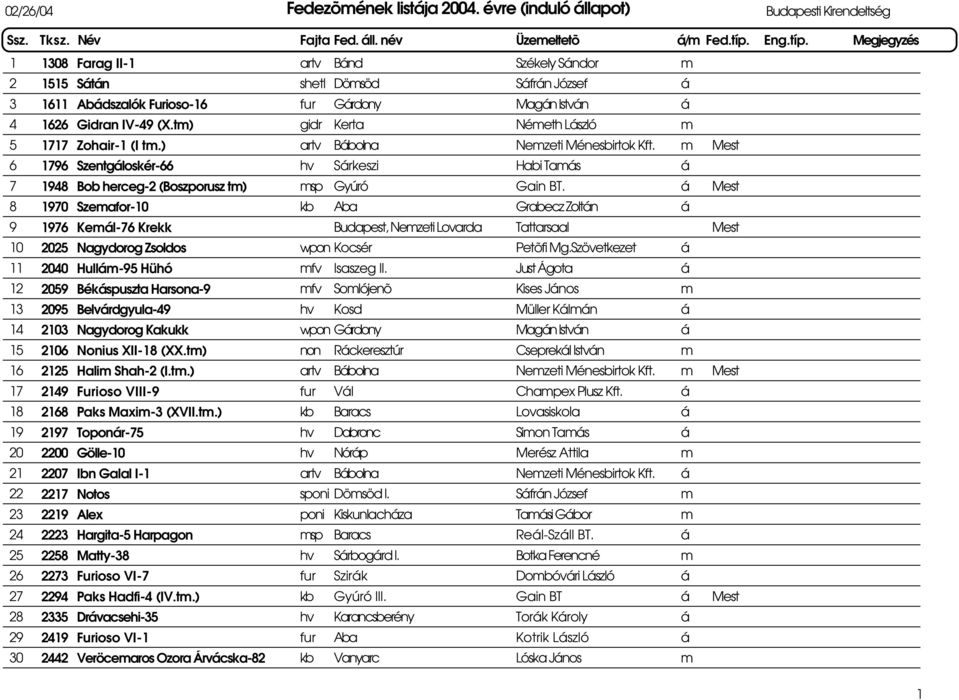 m Mest 1796 Szentgáloskér-66 hv Sárkeszi Habi Tamás á 1948 Bob herceg-2 (Boszporusz tm) msp Gyúró Gain BT.