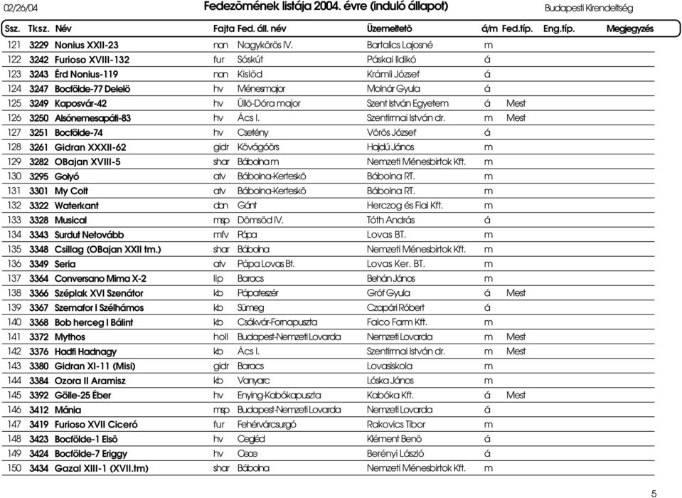 major Szent István Egyetem á Mest 3250 Alsónemesapáti-83 hv Ács I. Szentirmai István dr.
