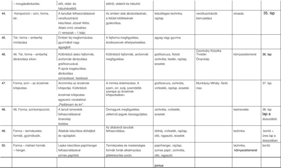 versillusztráció a felület kitöltésének rajzlap bemutatása készítése: József Attila: gyakorlása. Altató címû verséhez (1 versszak 1 kép) 45.