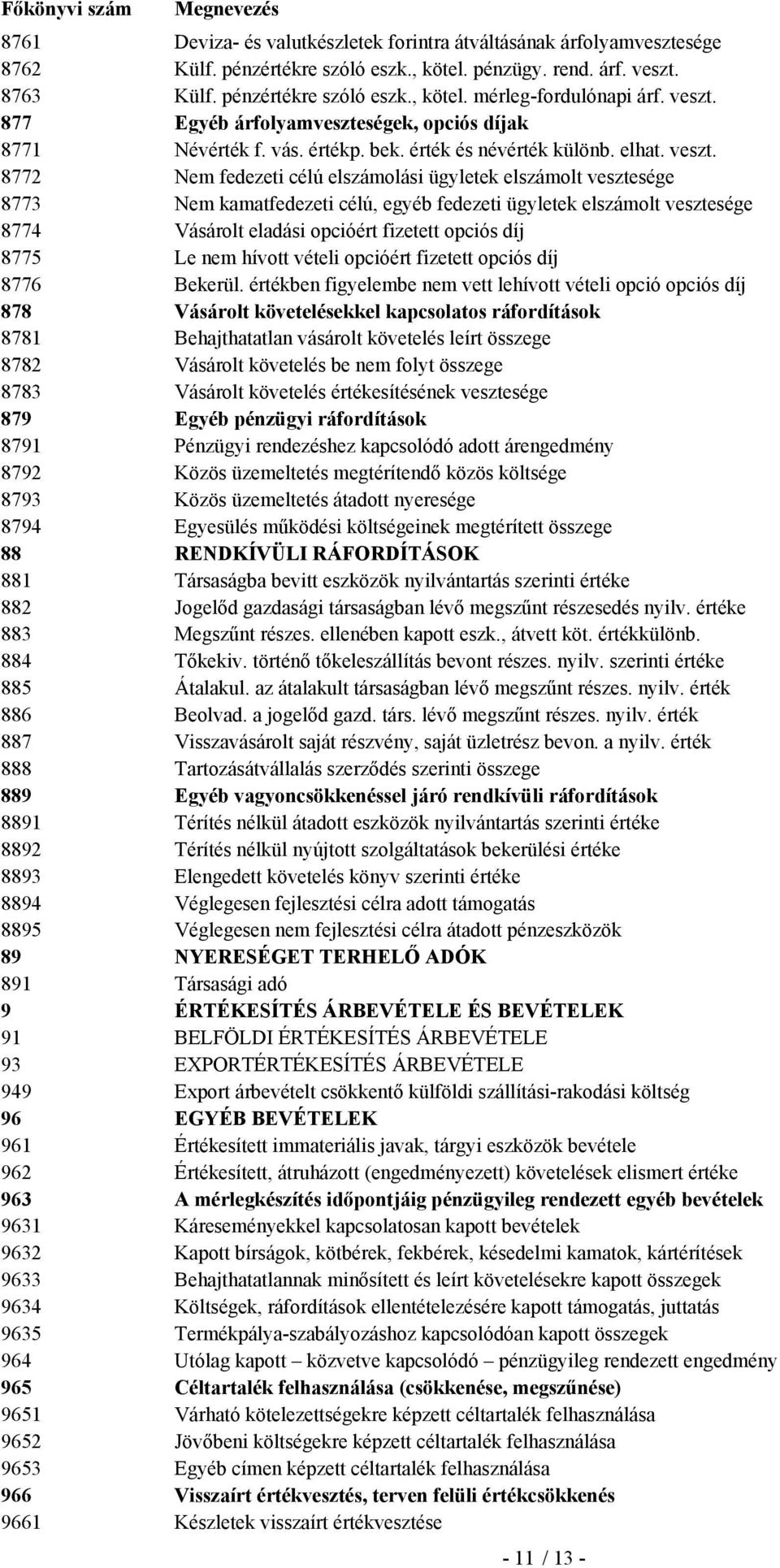 8772 Nem fedezeti célú elszámolási ügyletek elszámolt vesztesége 8773 Nem kamatfedezeti célú, egyéb fedezeti ügyletek elszámolt vesztesége 8774 Vásárolt eladási opcióért fizetett opciós díj 8775 Le