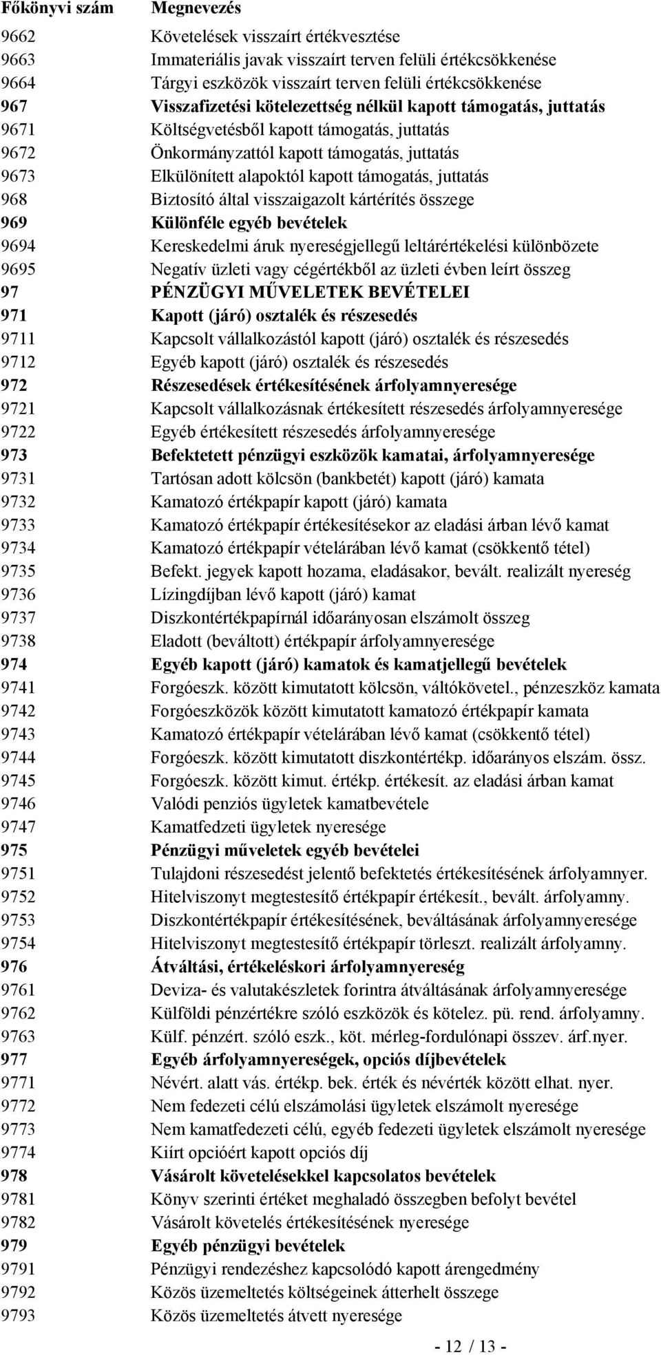 által visszaigazolt kártérítés összege 969 Különféle egyéb bevételek 9694 Kereskedelmi áruk nyereségjellegű leltárértékelési különbözete 9695 Negatív üzleti vagy cégértékből az üzleti évben leírt