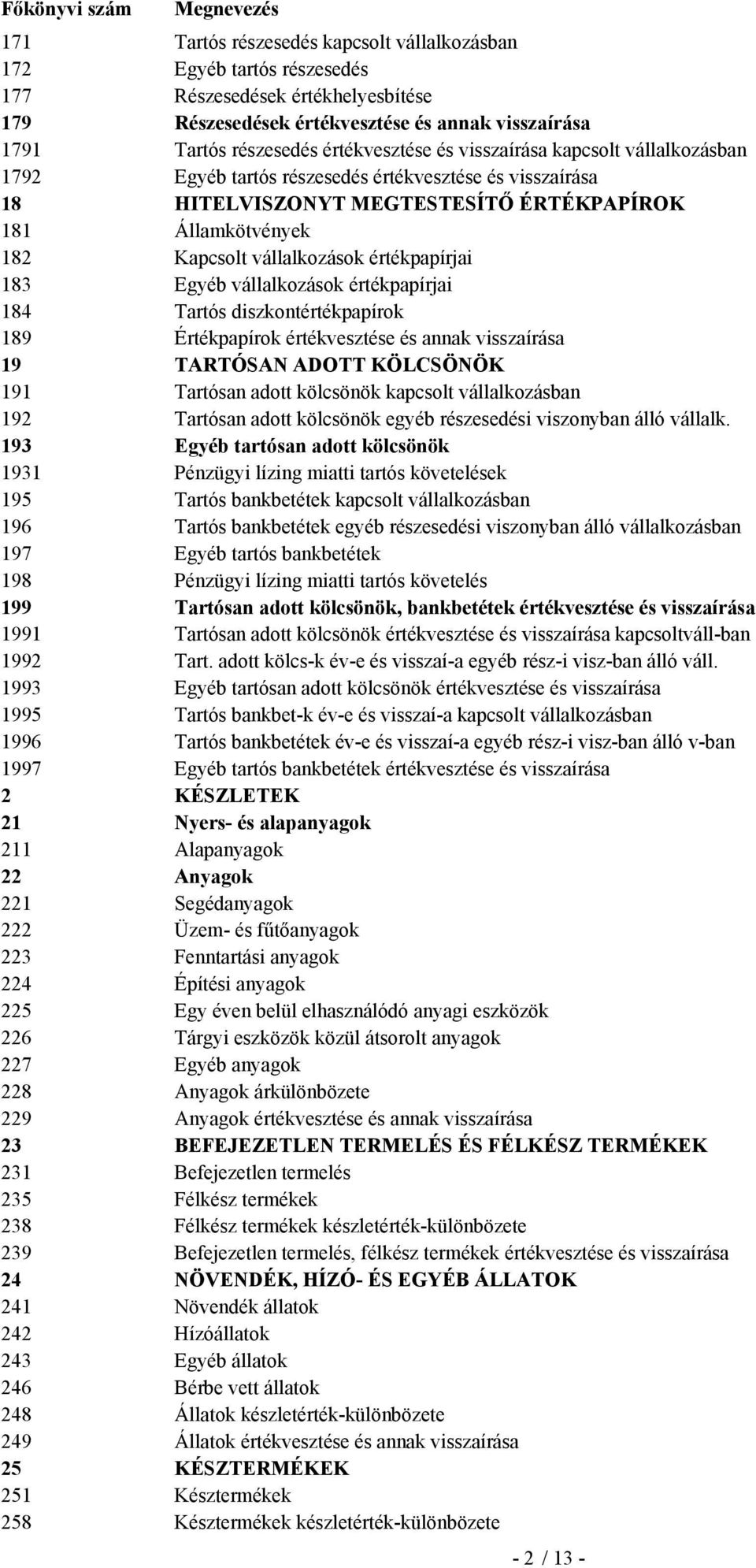 183 Egyéb vállalkozások értékpapírjai 184 Tartós diszkontértékpapírok 189 Értékpapírok értékvesztése és annak visszaírása 19 TARTÓSAN ADOTT KÖLCSÖNÖK 191 Tartósan adott kölcsönök kapcsolt