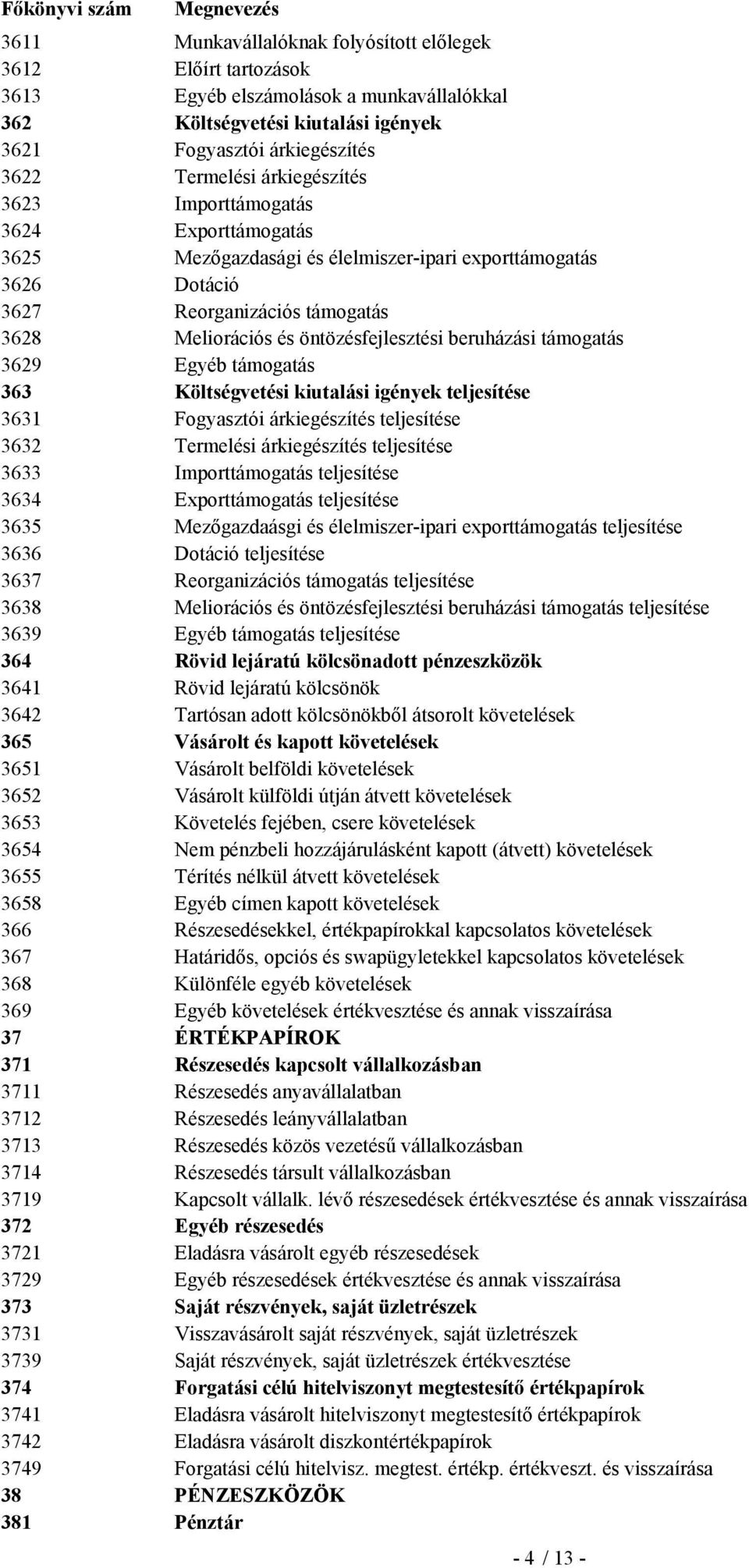 beruházási támogatás 3629 Egyéb támogatás 363 Költségvetési kiutalási igények teljesítése 3631 Fogyasztói árkiegészítés teljesítése 3632 Termelési árkiegészítés teljesítése 3633 Importtámogatás