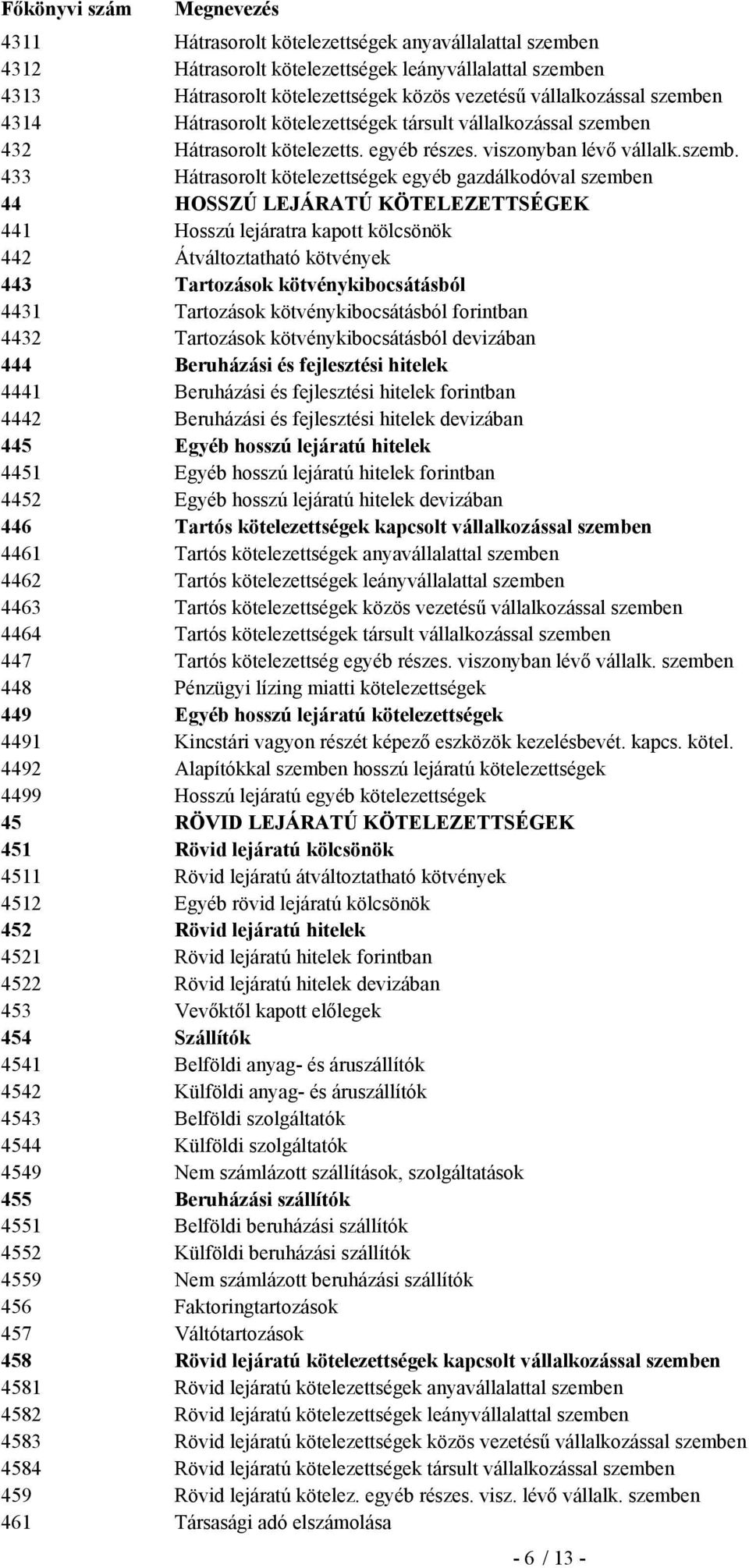 Számlatükör (Teljes lista) - PDF Ingyenes letöltés