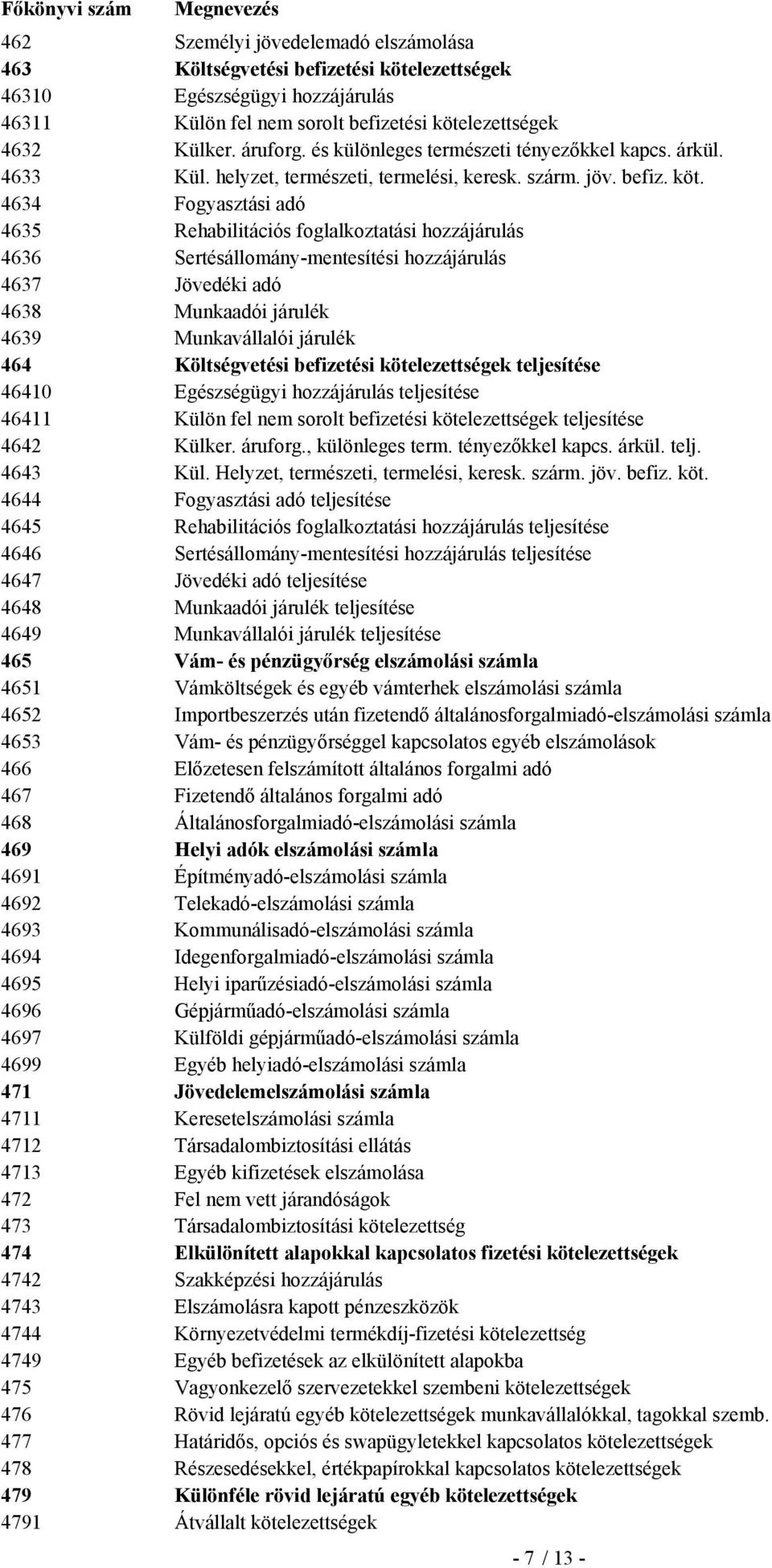 4634 Fogyasztási adó 4635 Rehabilitációs foglalkoztatási hozzájárulás 4636 Sertésállomány-mentesítési hozzájárulás 4637 Jövedéki adó 4638 Munkaadói járulék 4639 Munkavállalói járulék 464