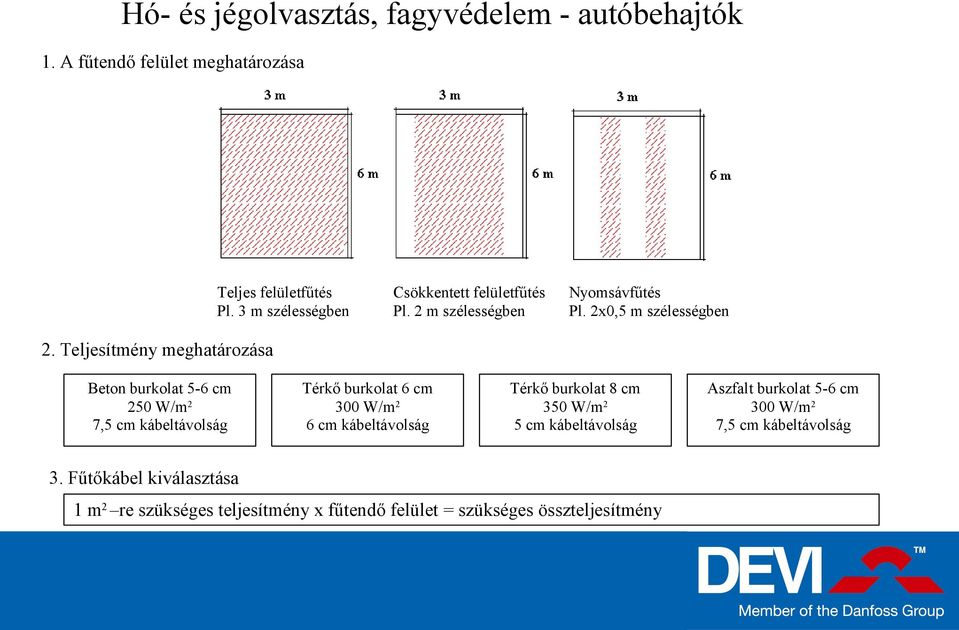 Teljesítmény meghatározása Beton burkolat 5-6 cm 250 W/m2 7,5 cm kábeltávolság Térkő burkolat 6 cm 300 W/m2 6 cm kábeltávolság Térkő