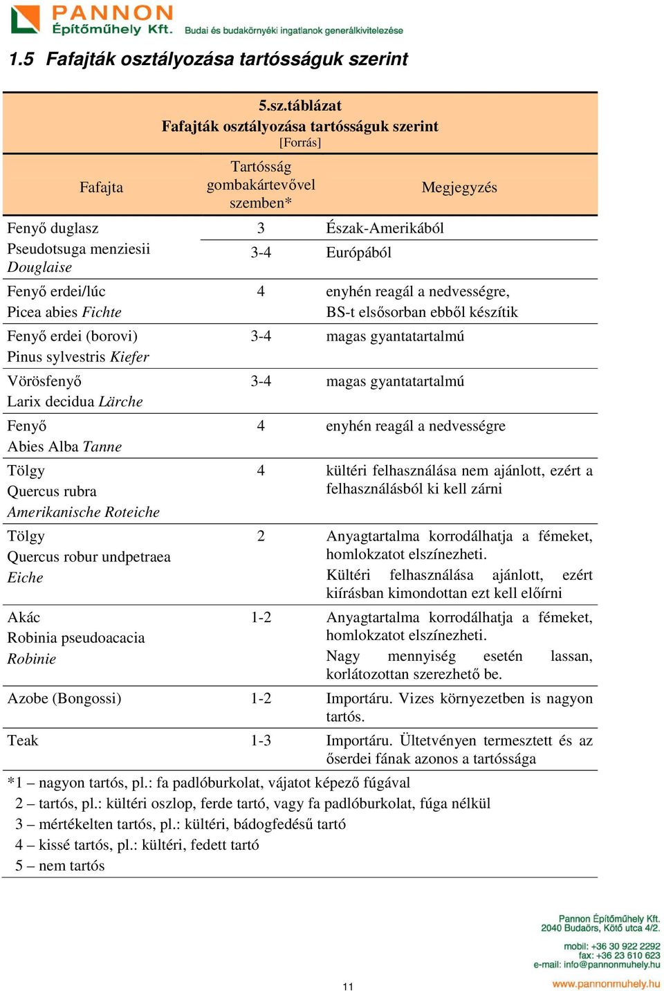táblázat Fafajták osztályozása tartósságuk szerint [Forrás] Tartósság gombakártevővel szemben* 3 Észak-Amerikából 3-4 Európából Megjegyzés 4 enyhén reagál a nedvességre, BS-t elsősorban ebből