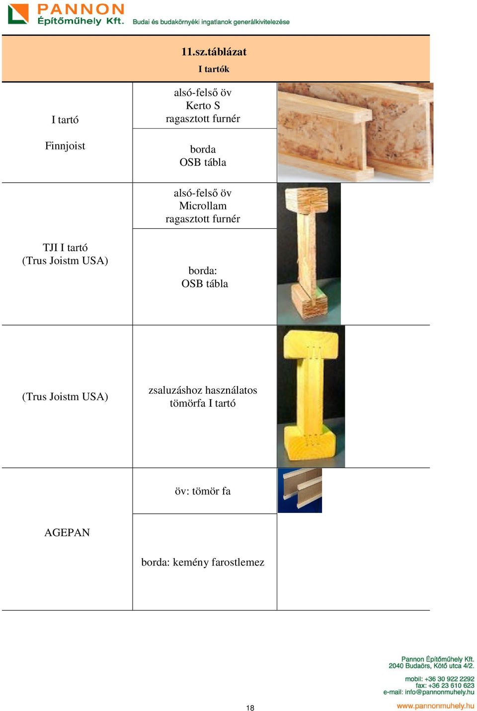 furnér borda OSB tábla alsó-felső öv Microllam ragasztott furnér TJI I