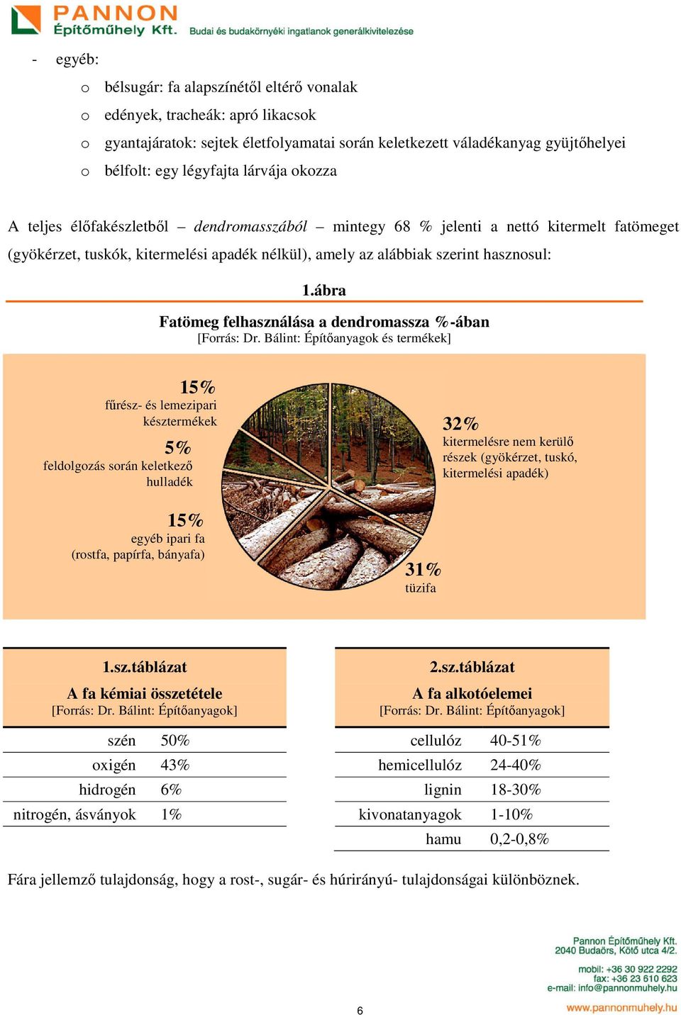 ábra Fatömeg felhasználása a dendromassza %-ában [Forrás: Dr.