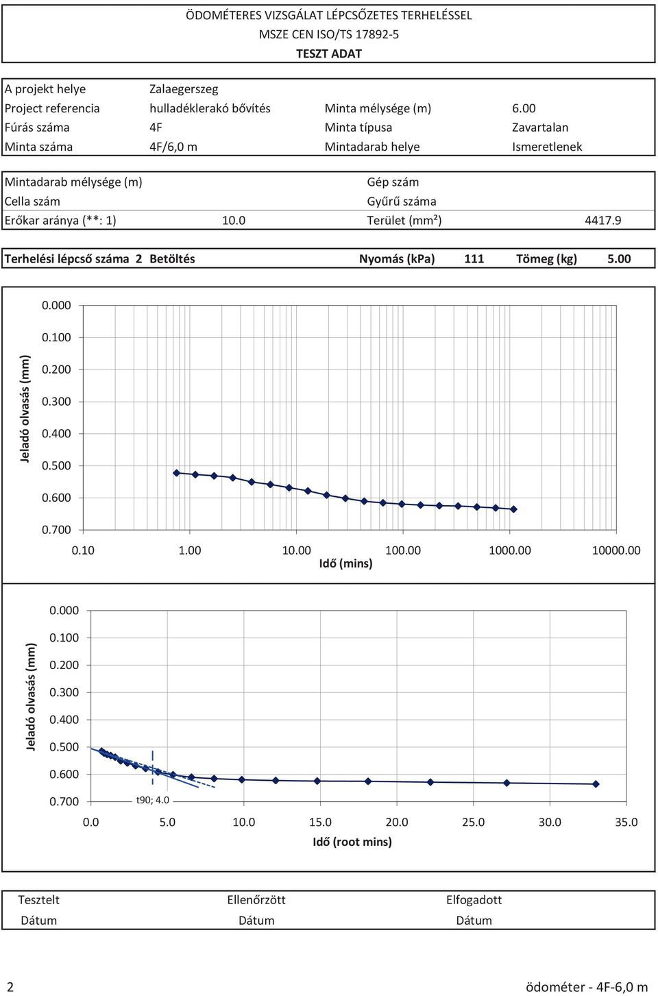 000 0.100 0.200 0.300 0.400 0.500 0.600 0.700 t90; 4.0 0.0 5.0 10.0 15.0 20.0 25.0 30.