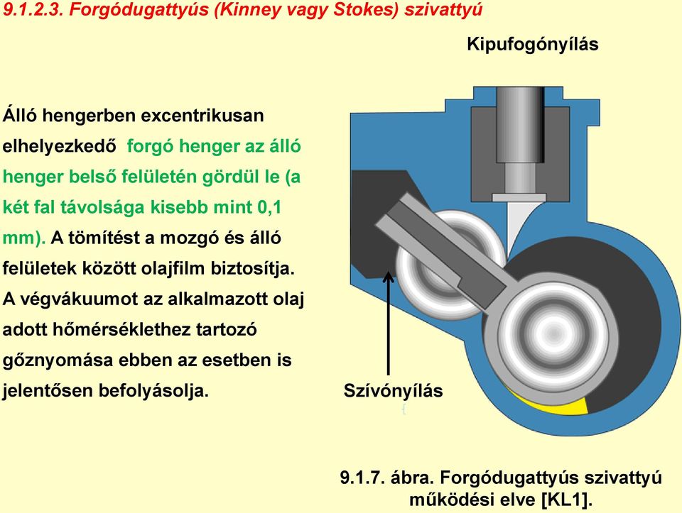 az álló henger belső felületén gördül le (a két fal távolsága kisebb mint 0,1 mm).