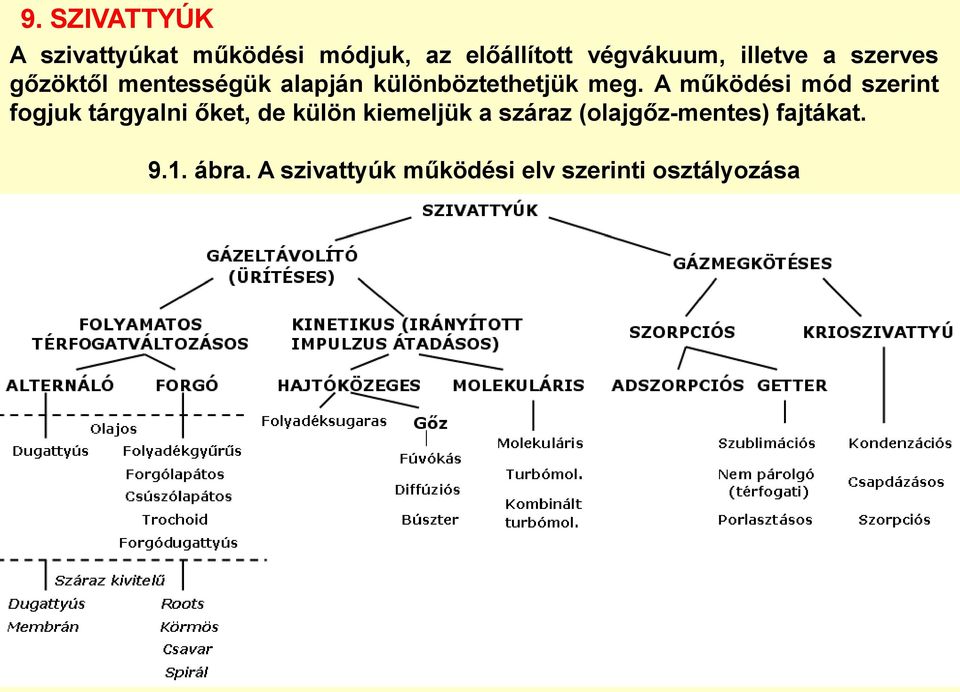 A működési mód szerint fogjuk tárgyalni őket, de külön kiemeljük a száraz