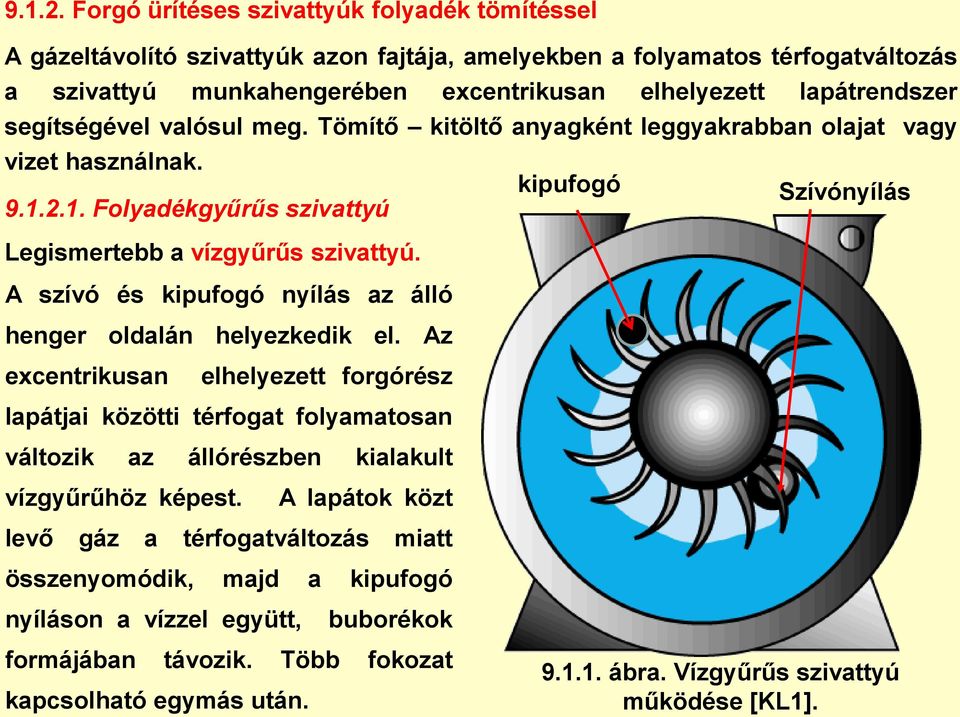 segítségével valósul meg. Tömítő kitöltő anyagként leggyakrabban olajat vagy vizet használnak. 1. Folyadékgyűrűs szivattyú Legismertebb a vízgyűrűs szivattyú.