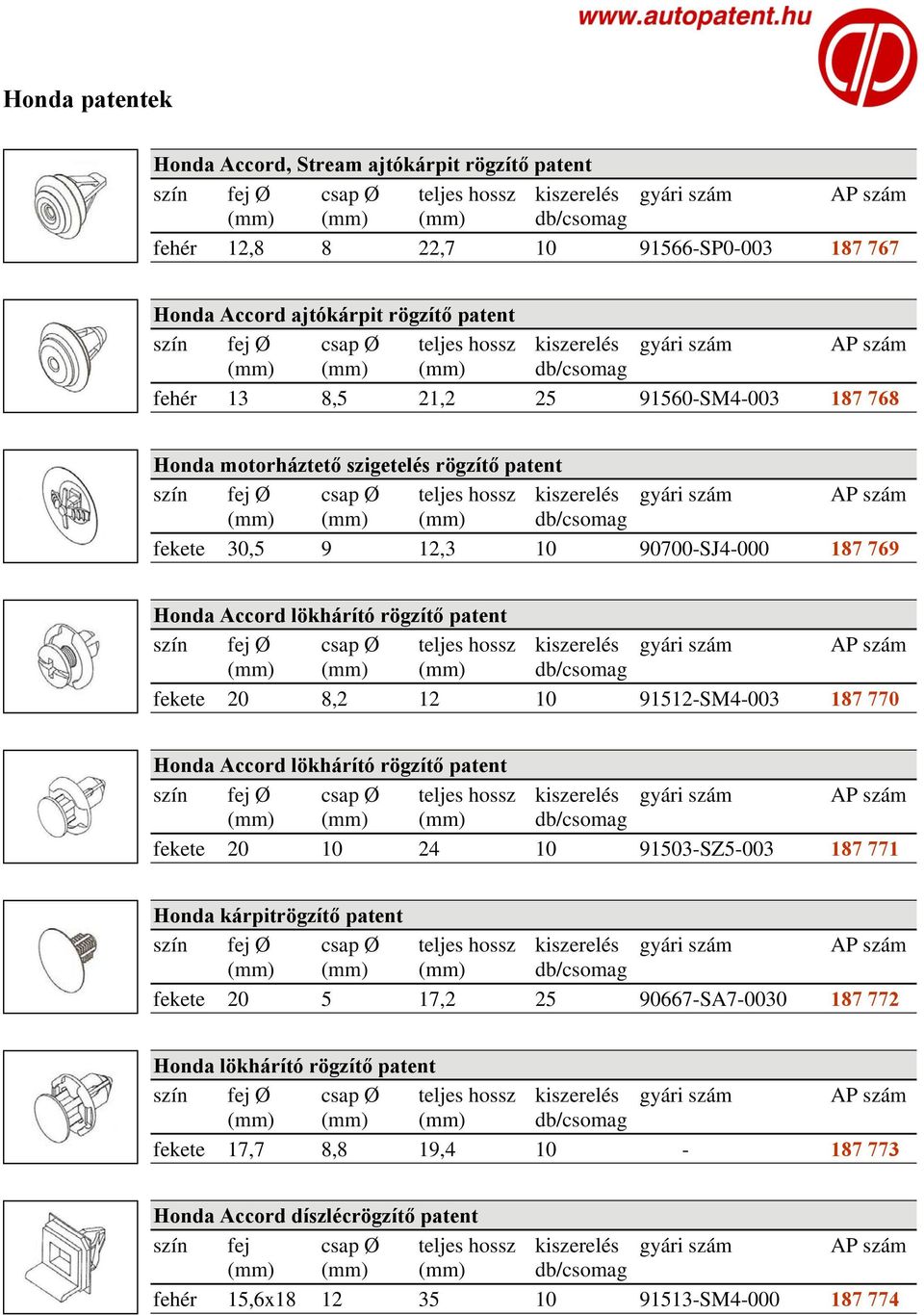 91512-SM4-003 187 770 fekete 20 10 24 10 91503-SZ5-003 187 771 fekete 20 5 17,2 25 90667-SA7-0030 187 772 Honda lökhárító rögzítő patent fekete