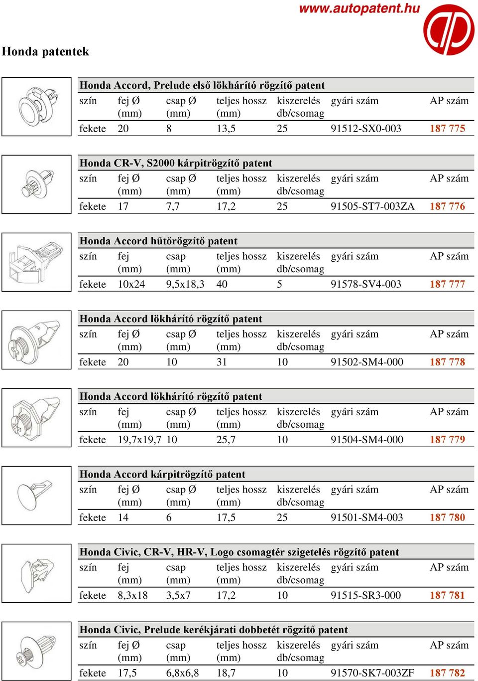 10 91504-SM4-000 187 779 Honda Accord kárpitrögzítő patent fekete 14 6 17,5 25 91501-SM4-003 187 780 Honda Civic, CR-V, HR-V, Logo csomagtér szigetelés rögzítő patent fekete 8,3x18 3,5x7 17,2