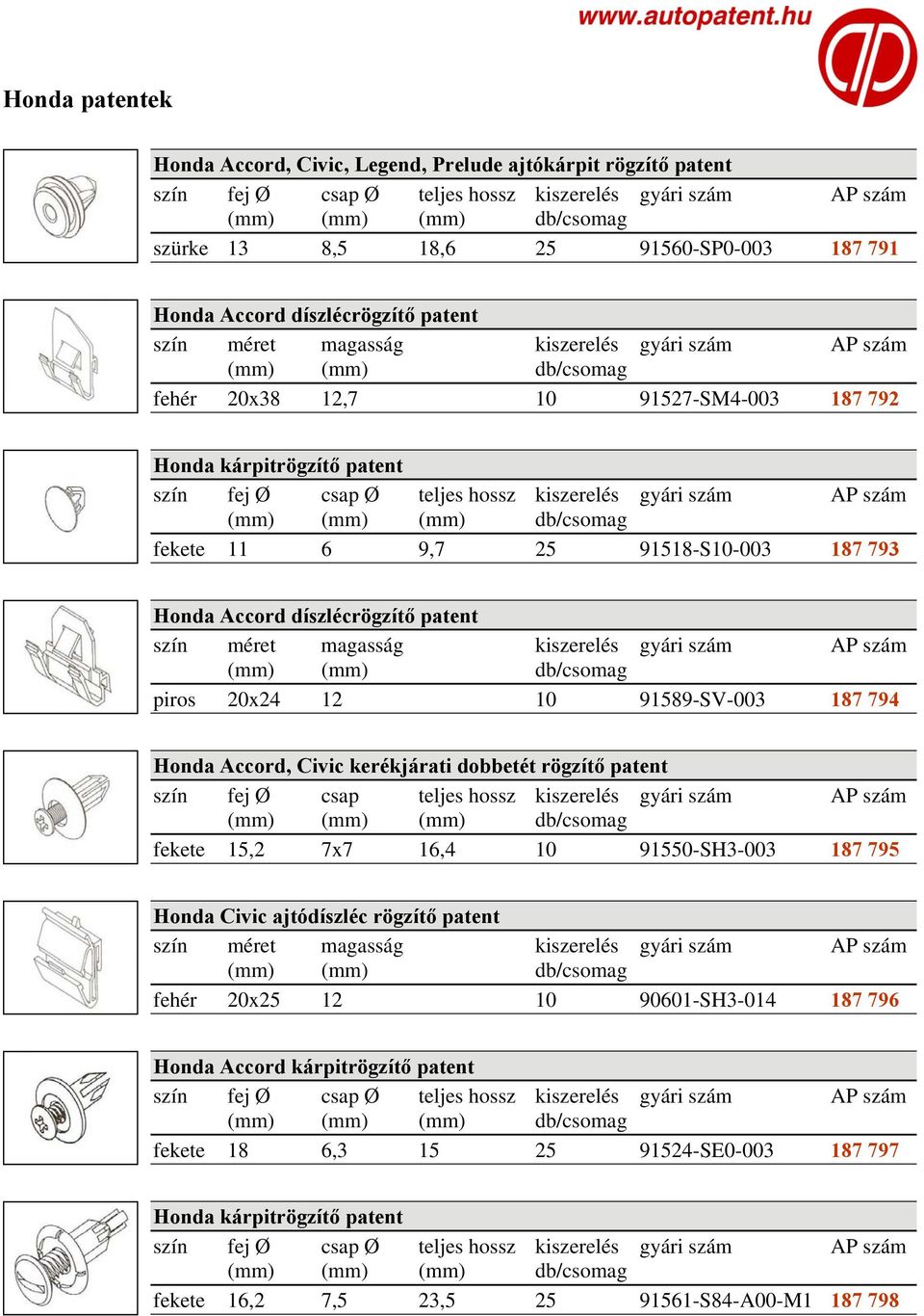 kerékjárati dobbetét rögzítő patent szín fej Ø csap teljes hossz kiszerelés gyári szám AP szám fekete 15,2 7x7 16,4 10 91550-SH3-003 187 795 Honda Civic ajtódíszléc