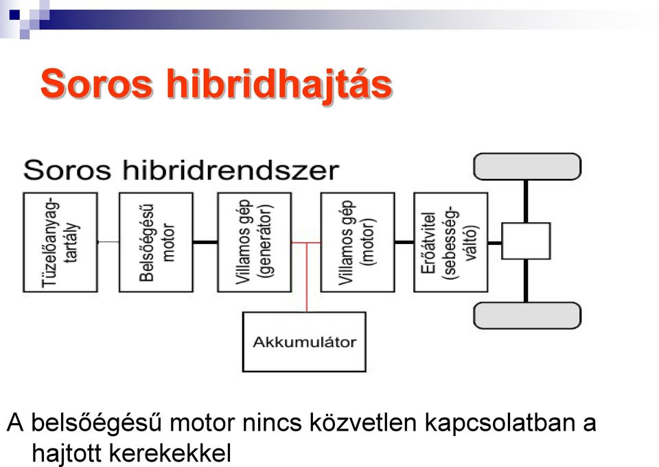 nincs közvetlen